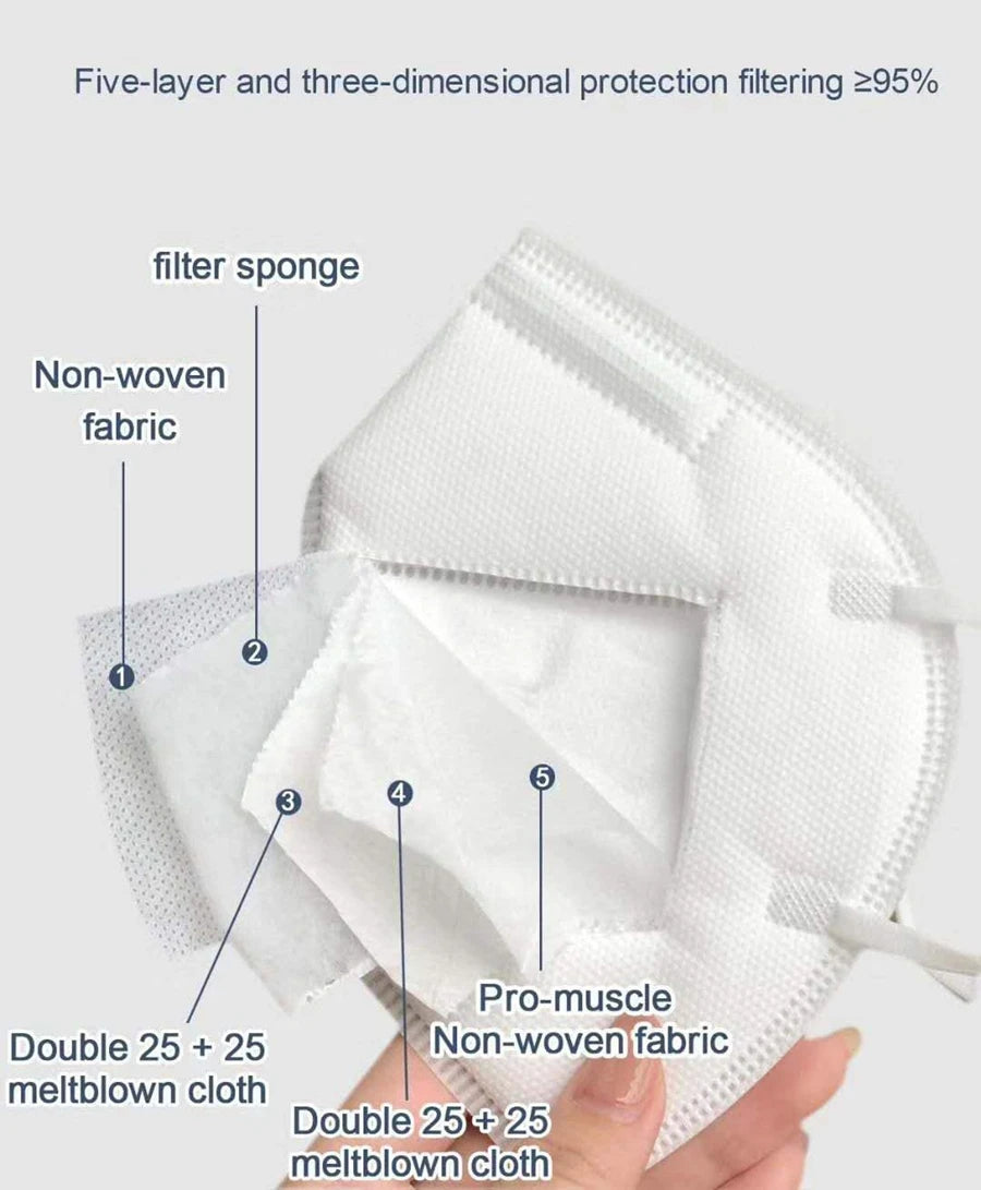KN95 5-Layer Protective Mask